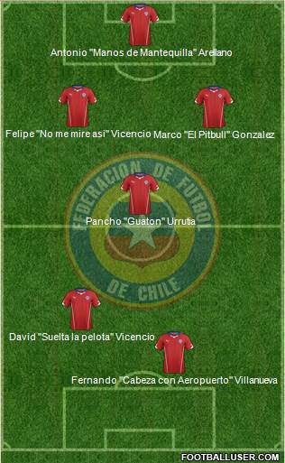 Chile Formation 2015