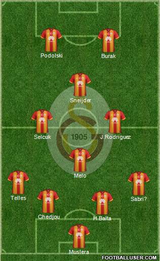 Galatasaray SK Formation 2015