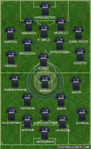F.C. Internazionale Formation 2015