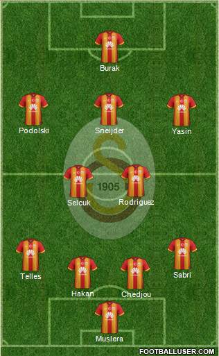 Galatasaray SK Formation 2015