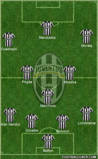Juventus Formation 2015