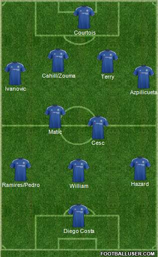 Chelsea Formation 2015