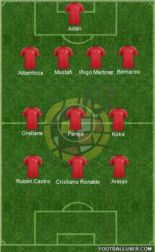 Spain Formation 2015