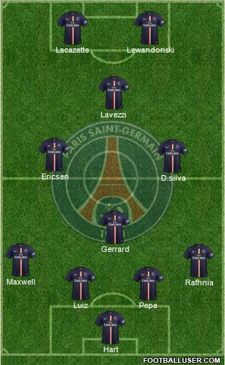 Paris Saint-Germain Formation 2015