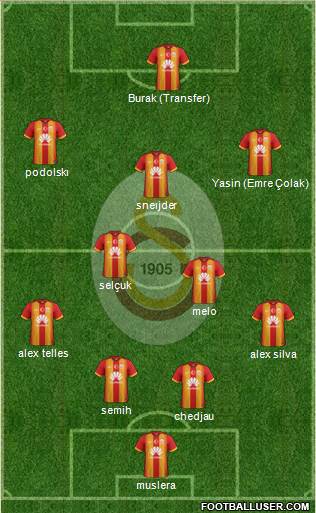 Galatasaray SK Formation 2015