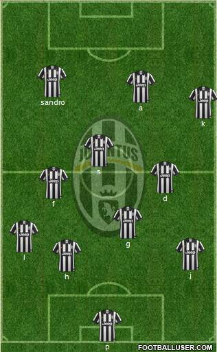 Juventus Formation 2015