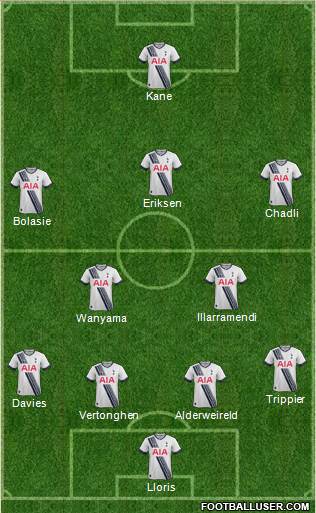 Tottenham Hotspur Formation 2015