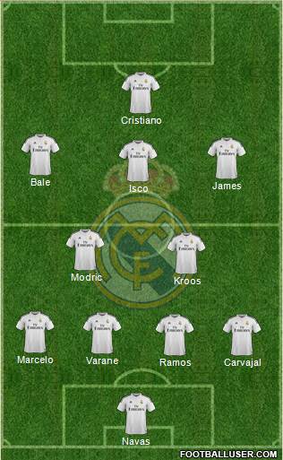 Real Madrid C.F. Formation 2015