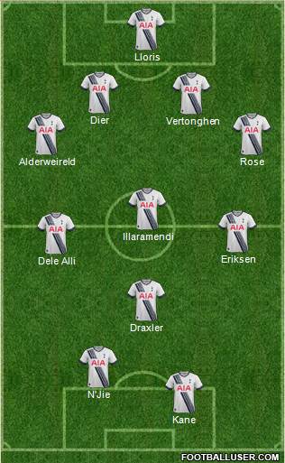 Tottenham Hotspur Formation 2015