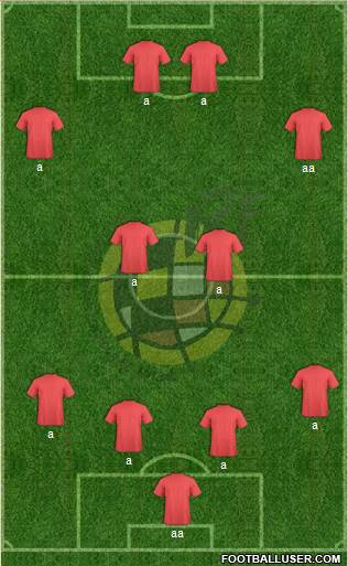 Spain Formation 2015