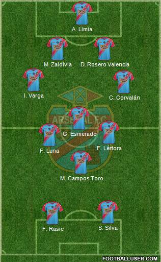 Arsenal de Sarandí Formation 2015