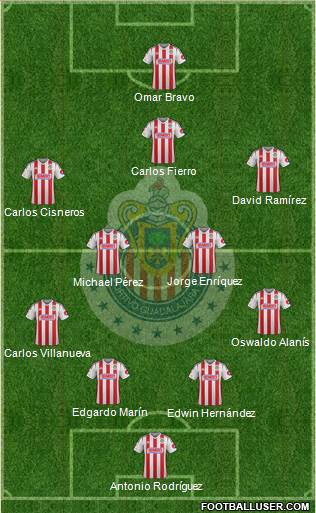 Club Guadalajara Formation 2015