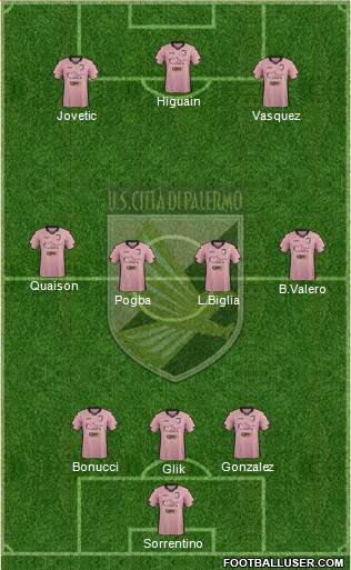 Città di Palermo Formation 2015
