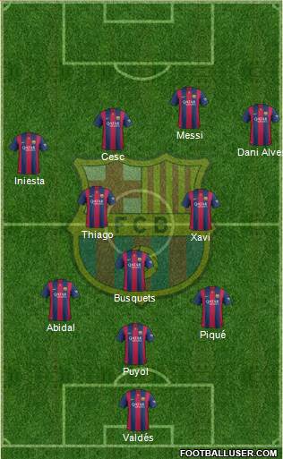 F.C. Barcelona Formation 2015