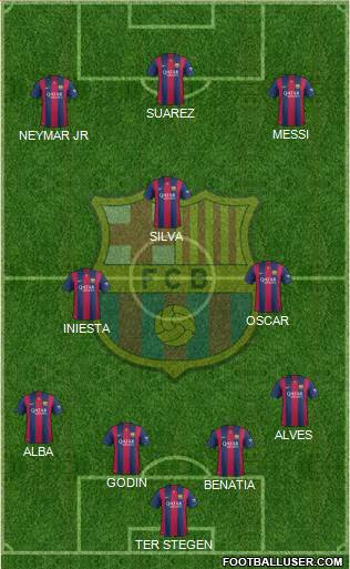 F.C. Barcelona Formation 2015