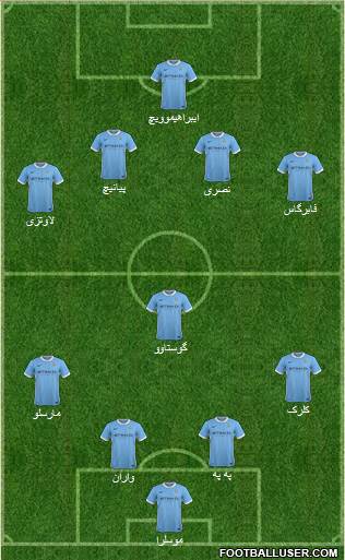 Manchester City Formation 2015