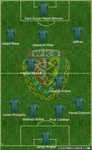 WKS Slask Wroclaw Formation 2015