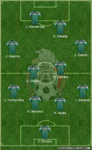 Mexico Formation 2015