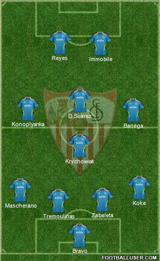 Sevilla F.C., S.A.D. Formation 2015