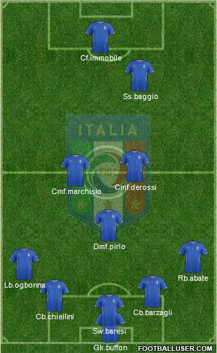 Italy Formation 2015