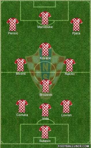 Croatia Formation 2015