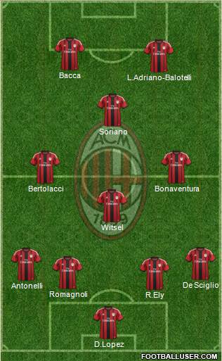 A.C. Milan Formation 2015