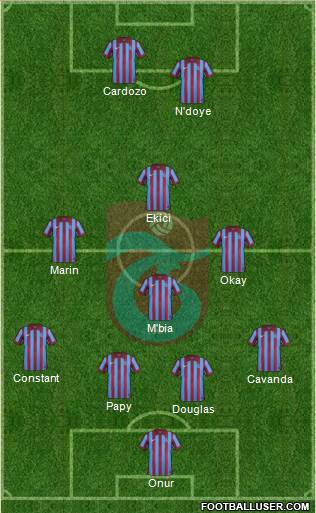 Trabzonspor Formation 2015
