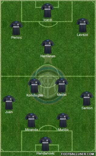 F.C. Internazionale Formation 2015