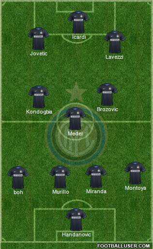 F.C. Internazionale Formation 2015