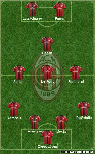A.C. Milan Formation 2015
