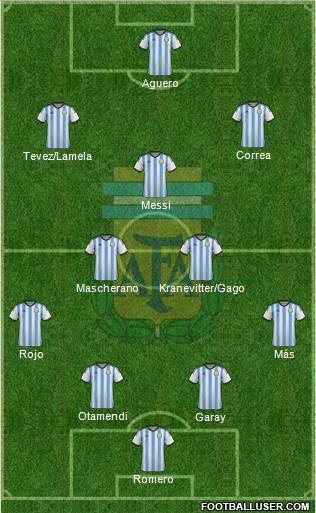 Argentina Formation 2015