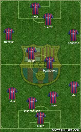 F.C. Barcelona Formation 2015
