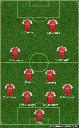 Arsenal Formation 2015
