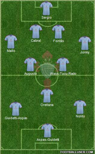 R.C. Celta S.A.D. Formation 2015
