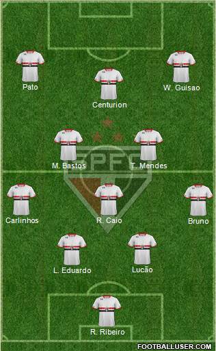 São Paulo FC Formation 2015