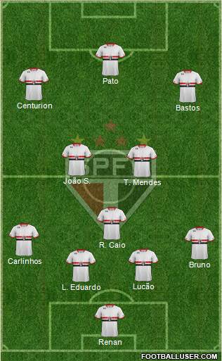 São Paulo FC Formation 2015