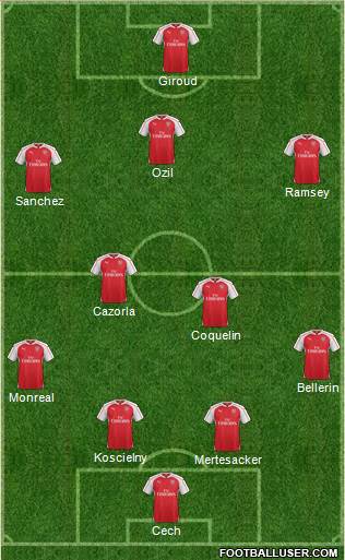 Arsenal Formation 2015