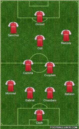 Arsenal Formation 2015