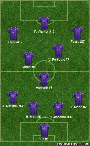 Austin Aztex Formation 2015