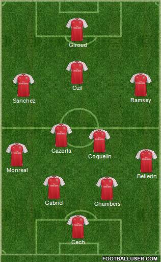 Arsenal Formation 2015