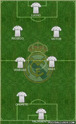 Real Madrid C.F. Formation 2015
