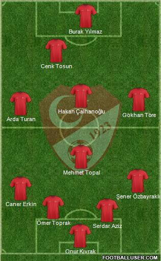 Turkey Formation 2015