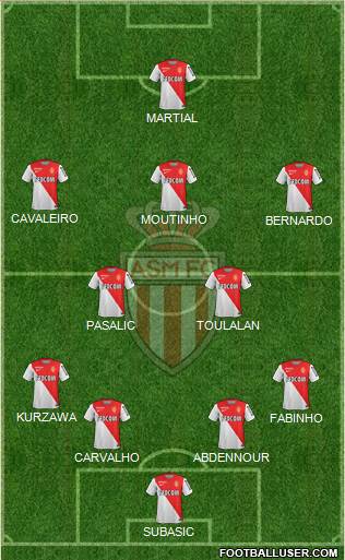 AS Monaco FC Formation 2015