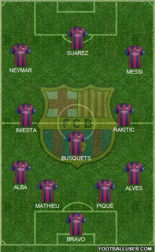 F.C. Barcelona Formation 2015