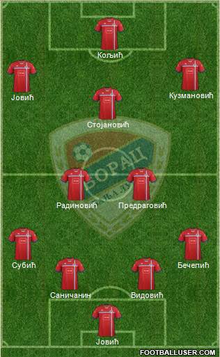 FK Borac Banja Luka Formation 2015