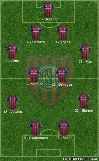 San Lorenzo de Almagro Formation 2015