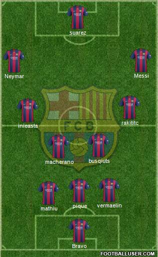 F.C. Barcelona Formation 2015