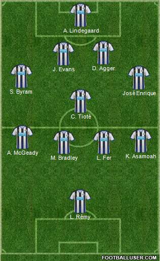 Newcastle United Formation 2015