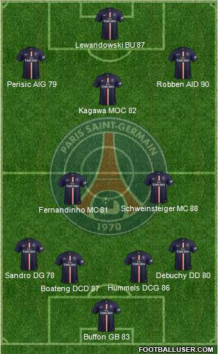 Paris Saint-Germain Formation 2015