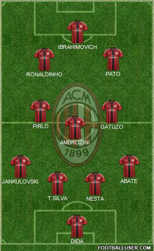 A.C. Milan Formation 2015